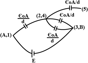 Solution diagram