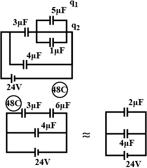 Solution diagram