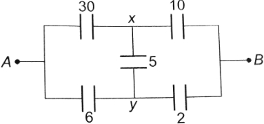 Solution diagram