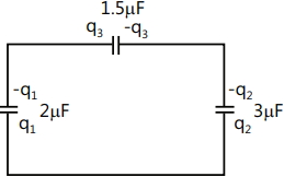 Solution diagram