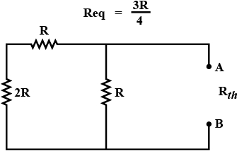 Solution diagram