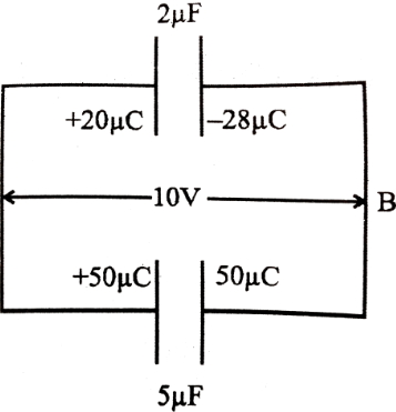 Solution diagram