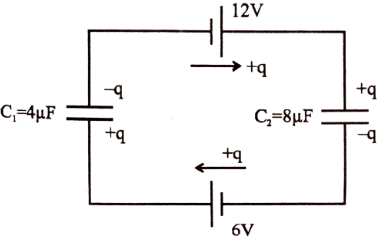 Solution diagram