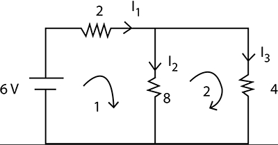 Solution diagram