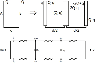 Solution diagram