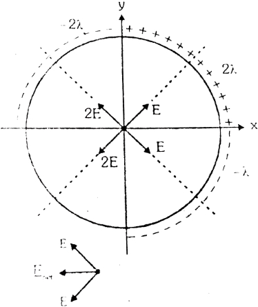 Solution diagram