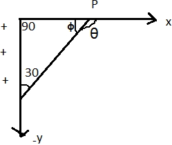 Question diagram