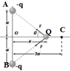 Solution diagram