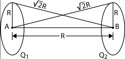 Solution diagram