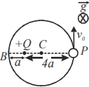 Solution diagram