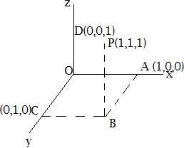 Solution diagram