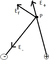 Solution diagram