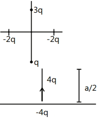 Solution diagram