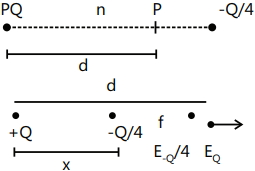 Solution diagram