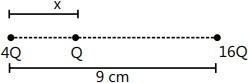 Solution diagram