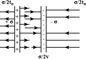 Solution diagram