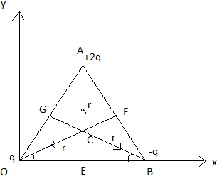 Solution diagram