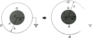 Solution diagram