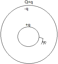 Solution diagram