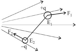 Solution diagram