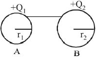 Solution diagram