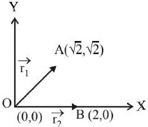 Solution diagram