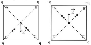Solution diagram