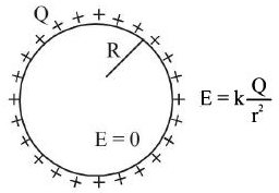 Solution diagram