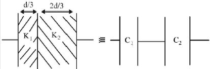 Solution diagram