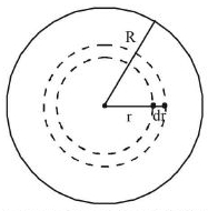Solution diagram