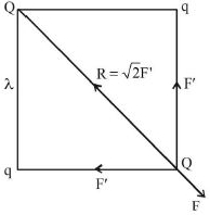 Solution diagram