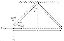 Solution diagram