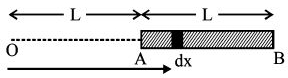 Solution diagram