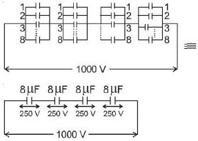 Solution diagram