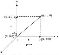 Solution diagram