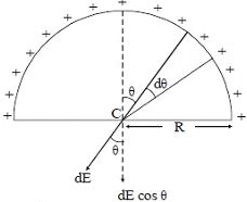 Solution diagram