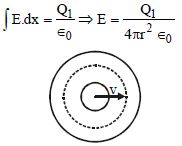 Solution diagram