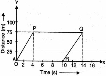 Question diagram