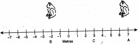 Question diagram