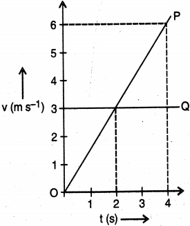 Question diagram
