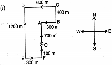 Solution diagram