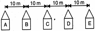 Question diagram