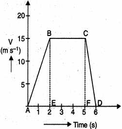 Question diagram