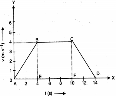 Question diagram