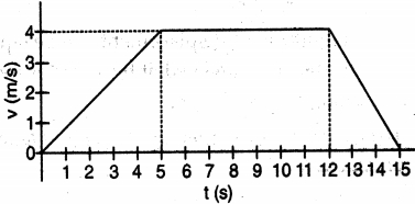 Question diagram
