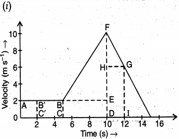 Solution diagram