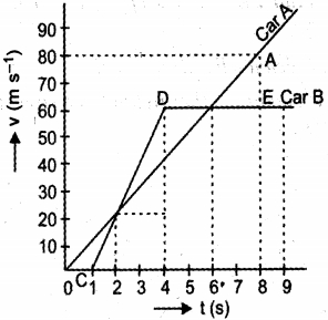 Question diagram