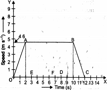 Question diagram