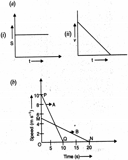 Question diagram