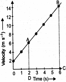 Solution diagram